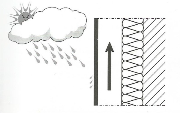 Keratek ventilirane fasade